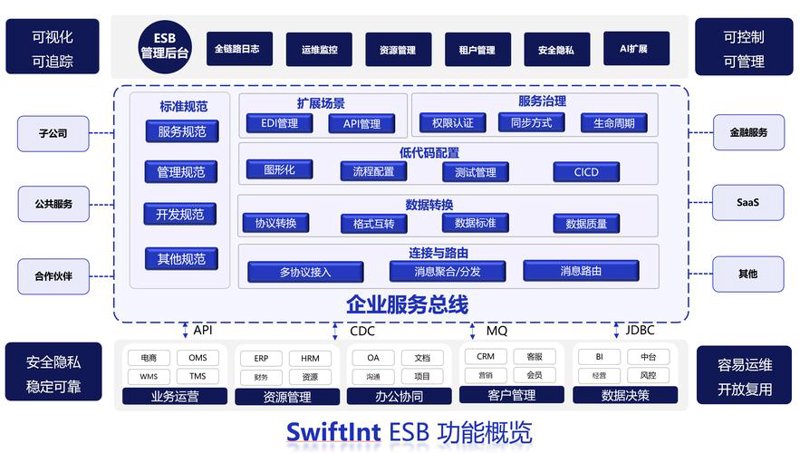 企业系统开发，助力企业数字化转型