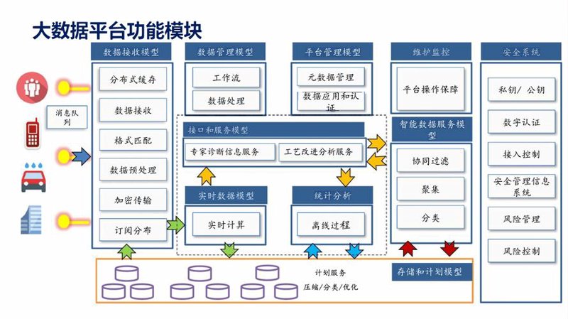 软件定制开发，为企业量身打造出不一样的成长路径