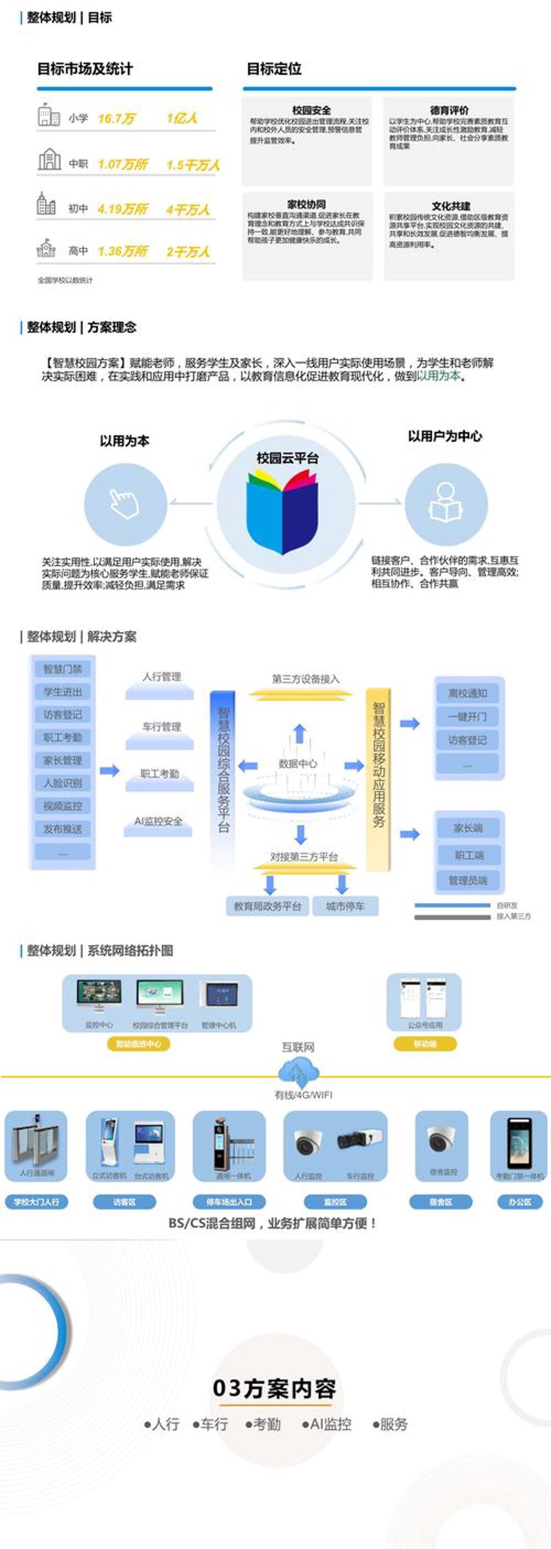 软件解决方案