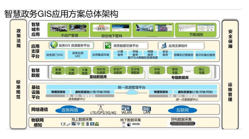 武汉软件开发